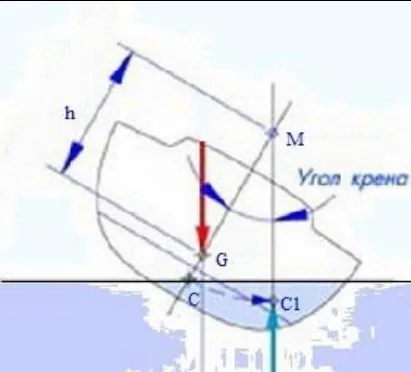 Иллюстрация к вопросу №109