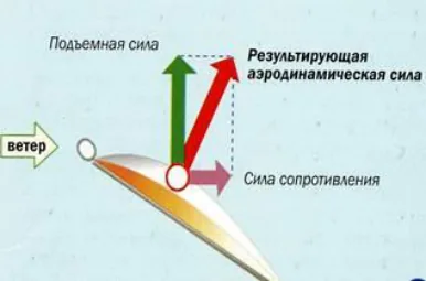 Иллюстрация к вопросу №1410
